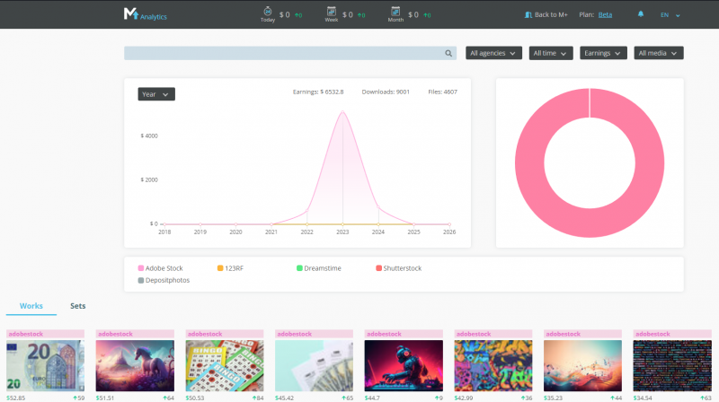 Файл:Whole analytics.png